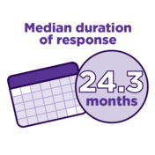 Median duration of response icon