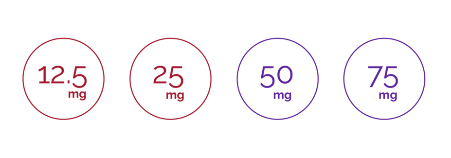 Graphic of four PROMACTA tablets (12.5mg, 25mg, 50mg, 75mg) 